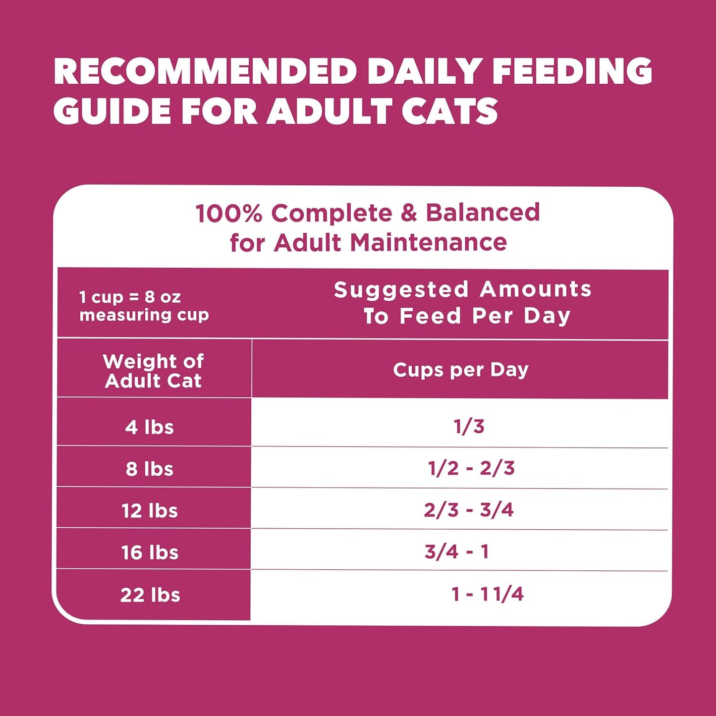 Proactive Health Dry Cat Food, Urinary Tract Health, Adult Cat Food Dry Recipe with Chicken, 16 Lb. Bag
